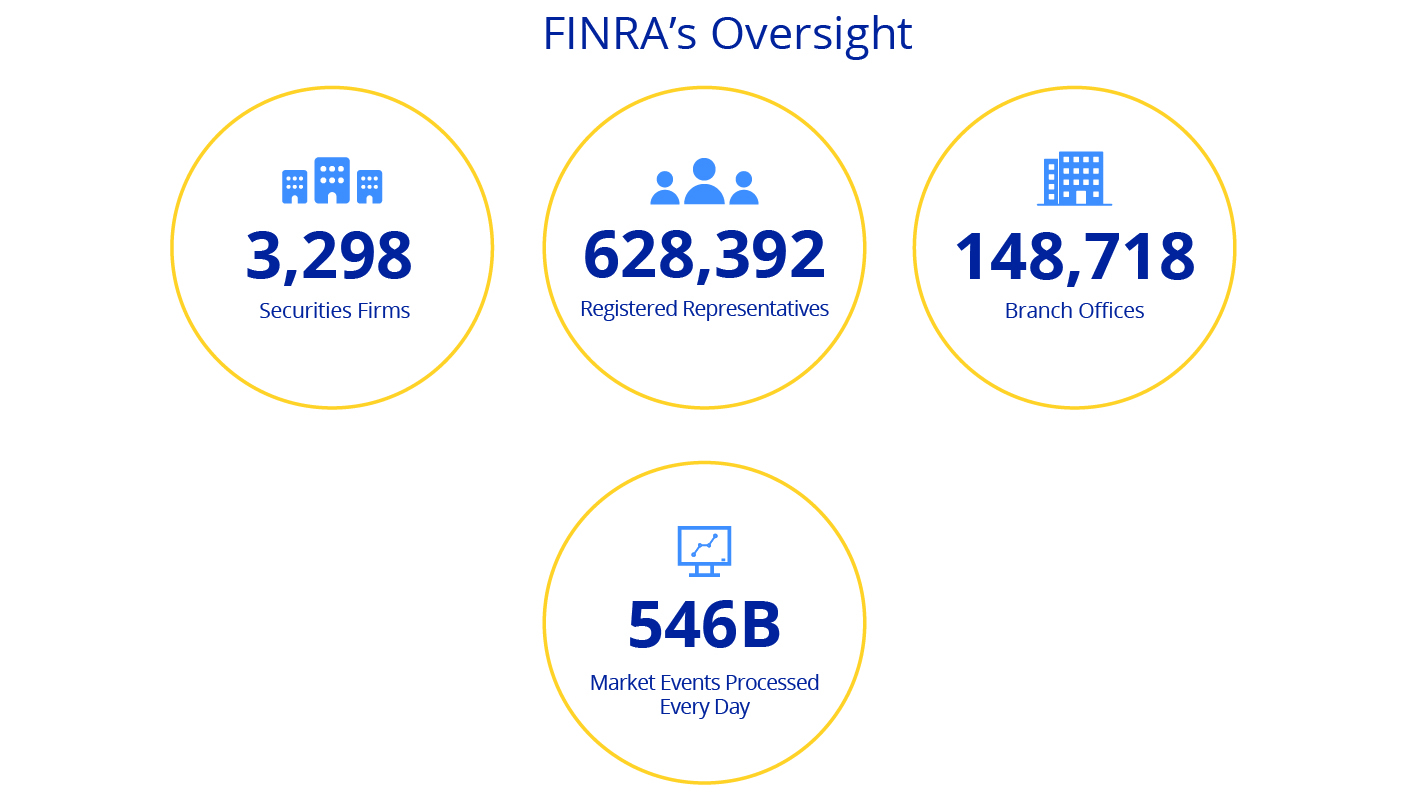 Key Statistics